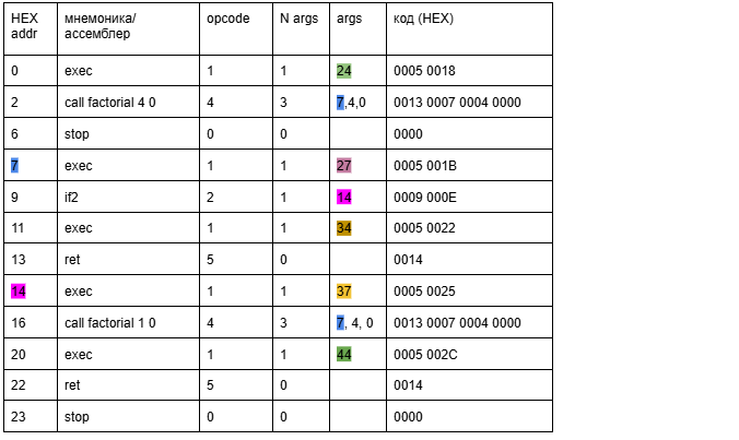 By the pricking of my thumbs, something wicked this way comes - 30